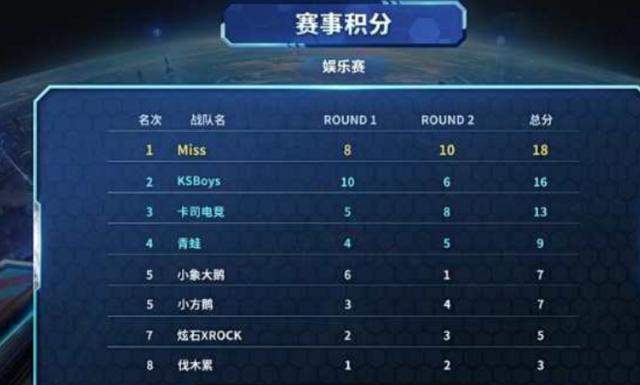 成败的关键 成败的关键